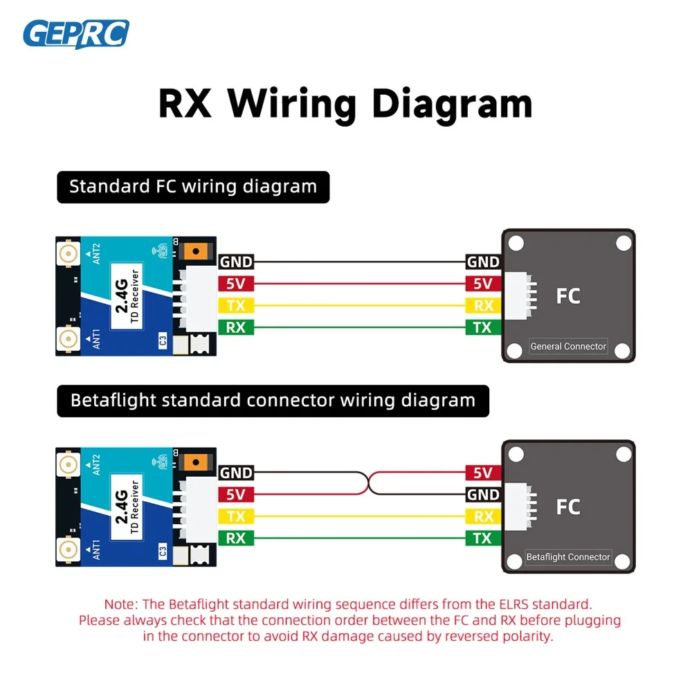 GEPRC ELRS Nano DUAL 2.4G, Pen - Esp32 C3 ulasan dan harga